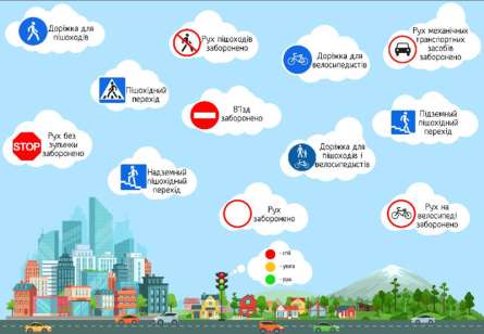 Фотошпалери дорожні знаки Фотошпалери дорожні знаки