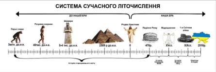 Фотошпалери для кабінету історії Фотошпалери для кабінету історії