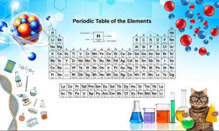 Таблиця Менделєєва Таблиця Менделєєва
