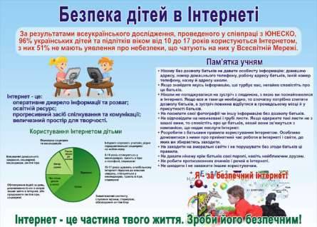 Фотошпалери Безпека дітей в Інтернеті Фотошпалери Безпека дітей в Інтернеті