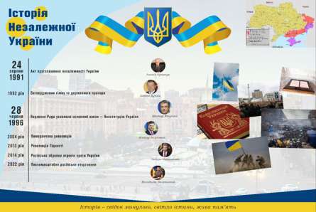 Фотошпалери Для кабінету історії наш час