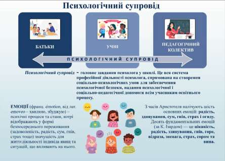 Фотошпалери психологічна освіта для дітей Фотошпалери психологічна освіта для дітей