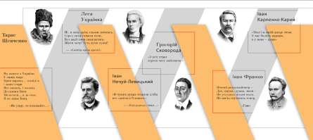 Фотошпалери для кабінету літератури Фотошпалери для кабінету літератури