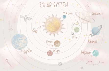 Фотообои планеты