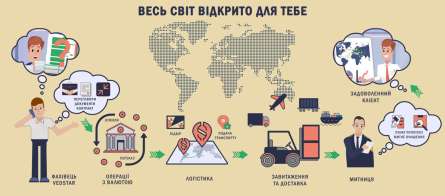 Фотошпалери Освітній кабінет Фотошпалери Освітній кабінет