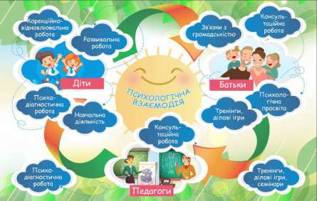 Фотошпалери для шкільного кабінету психології Фотошпалери для шкільного кабінету психології