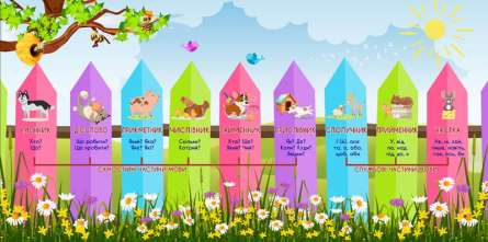 Фотошпалери частини мови Фотошпалери частини мови